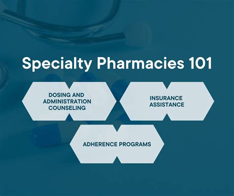 Specialty Pharmacy 